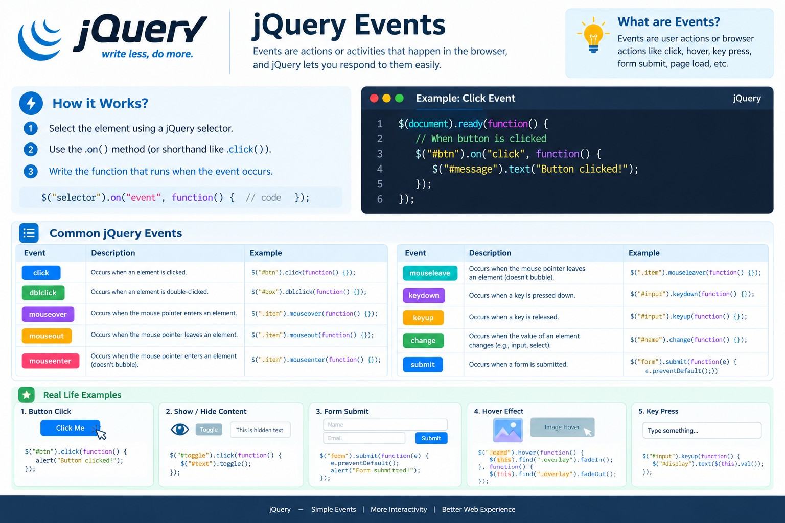 jQuery Events with Practical Examples